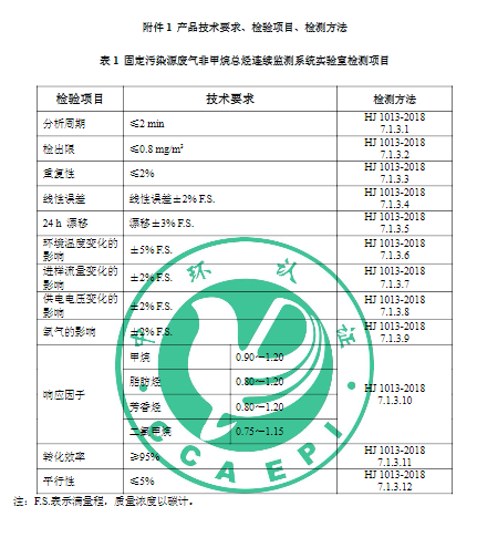 《环境保护产品认证实施规则 固定污染源废气非甲烷总烃连续监测》认证实施规则