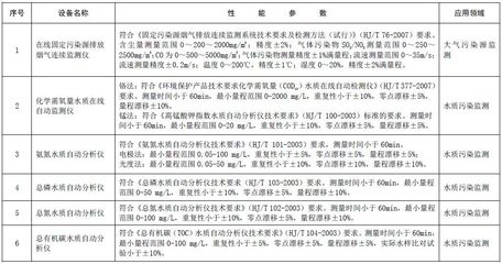 环保部印发《环境保护综合名录(2017年版)》 公开72项重点环保设备